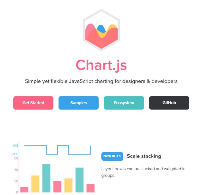 Chart Js Example Angular 